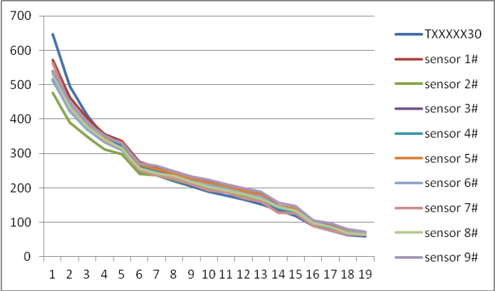 Diagram 4