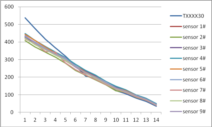 Diagram 7