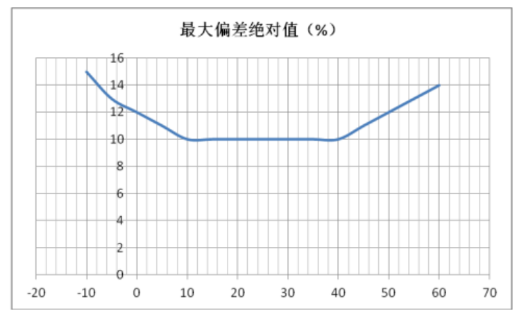 Diagram 8