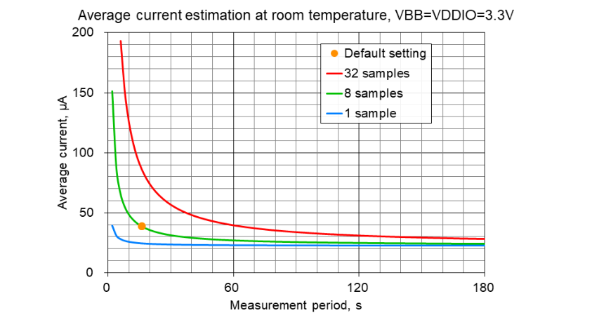 Diagram 6