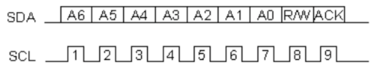 Diagram 15